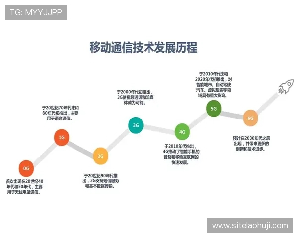 5G娱乐网分享5G时代娱乐内容的多元化发展路径与前景 5G娱乐网分享5G时代娱乐内容的多元化发展路径与前景