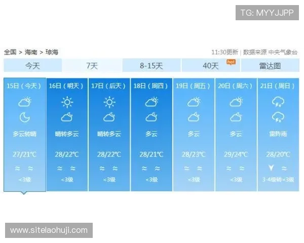 加拿大对阵卡塔尔比赛现场的实时天气预报及比赛可能受天气影响的分析 加拿大对阵卡塔尔比赛现场的实时天气预报及比赛可能受天气影响的分析